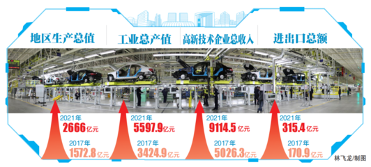 我們這五年 | 重大專項帶動創(chuàng)新拔節(jié)，北京經(jīng)開區(qū)沖進(jìn)高質(zhì)量發(fā)展新賽道